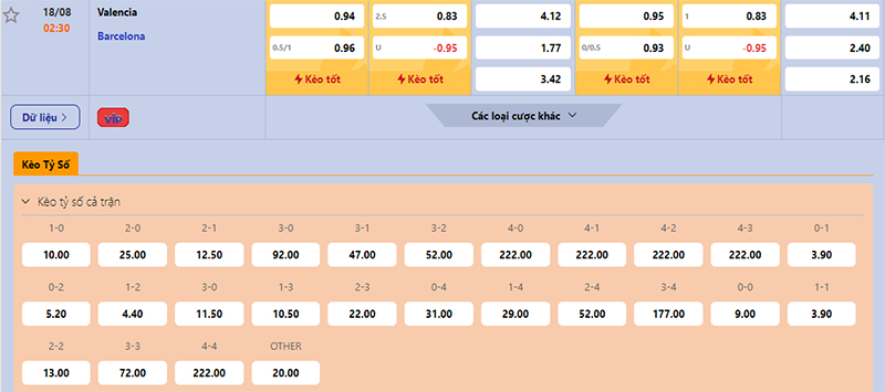 Thông tin bảng tỷ lệ kèo bóng đá Valencia vs Barcelona